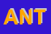 Logo di ANTOINE
