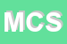 Logo di MC CARNI SRL