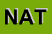 Logo di NATURA