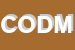 Logo di CONSORZIO OP DEL MEDITERRANEO SOC COOP ARL