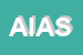 Logo di ASSOC ITAL ASSIS SPASTICI -AZIENDA FLORO VIVAISTICA
