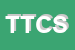 Logo di TECNOTENDE DI TANCREDI E C SNC