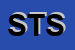 Logo di SISTEMA TURISMO SRL