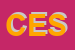 Logo di CESCOT