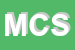 Logo di MICA CLUB SAS