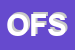 Logo di OK FITNESS SRL