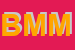 Logo di BIMBO IN DI MANFREDA MICHELE