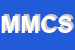 Logo di MANZELLA MICHELE e C SNC