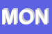 Logo di MONACIS