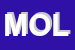 Logo di MOLITERNI