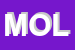 Logo di MOLITERNI