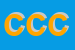 Logo di COPROGED COOP CONSORTILE