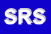 Logo di STANO RISTORAZIONE SRL