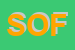 Logo di SOFASUD