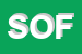 Logo di SOFASUD