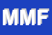Logo di MUTINATI MICHELE - FERRAMENTA