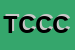 Logo di TUTTO CONSERVE DI CALISTO e C SNC