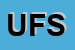 Logo di UNION FB SRL