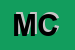 Logo di MADEO CARLUCCIO