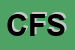 Logo di CALABRIA FLUIDI SRL