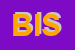 Logo di BIORESOLVE ITALIA SRL