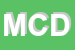 Logo di MDM COMPLEMENTI D'ARREDO