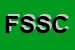 Logo di FIM SAS DI STABILE E C