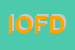 Logo di INGROSSO ORTOFRUTTICOLI DI FILOMIA DOMENICO