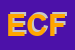 Logo di EREDI DI CAMPOLONGO FILOMENA