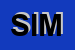 Logo di SIMET