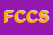 Logo di FRATELLI CACCAVANO E C SAS