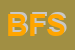 Logo di BUA FLLI SAS