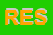 Logo di RESISTEST (SRL) 