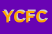 Logo di YOGURTLANDIA DI CAMPOLO FEDERICA e C SAS