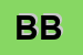 Logo di BESSER BOUTIQUE SNC