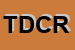 Logo di TUTTO DIDATTICA DI CANNATARO e ROSSI SNC