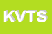 Logo di KTS VIAGGI e TURISMO SAS DI CARLINO B