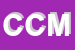 Logo di CASE DI CURA MMISASI