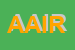 Logo di AIRC ASSOCIAZIONE ITAIANA RICERCA SUL CANCRO