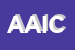 Logo di AIC -ASSOCIAZIONE ITALIANA COLTIVATORI 