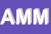Logo di ASSOCIAZIONE MEDITERRANEAN MEDIA