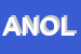 Logo di ASSOCIAZIONE NAZIONALE OLTRE LE FRONTIERE