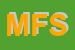 Logo di MALITO FRANTUMATI SRL