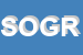 Logo di SCHEMI OTTIMIZZAZIONI GESTIONI RISORSE IDRICHE MERIDIONALI SOGERIM SCRL