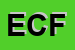 Logo di EDILSYSTEM DI CANNAZZARO FRANCESCO