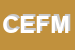 Logo di CENTRO ESTETICO FASCINATION DI MESSINETTI RAFFAELLA