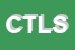 Logo di CENTRO TECNICO LORIA SAS DI LORIA CARLO e C