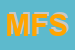 Logo di MIGLIORE FLLI SDF 