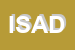 Logo di ICONE SAS DI ALBERTO DE SETA e C