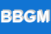 Logo di BIT e BYTE DI GRECO MAURO